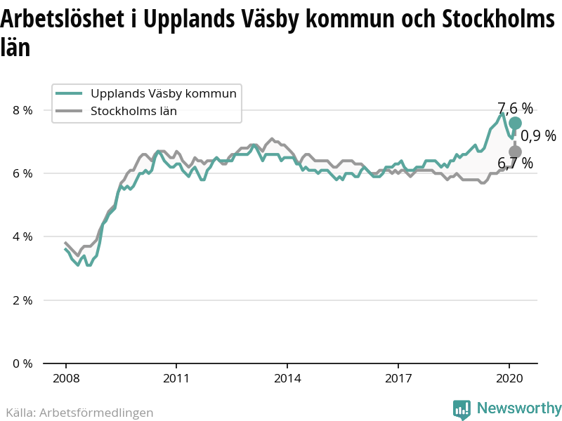 Kontakta Fredrik Olofsson, 55 r, Upplands Vsby. Adress: Stora Vgen 48, Postnummer: 194 68 - Hitta mer hr! Fredrik Olofsson, Stora Vgen 48, Upplands Vsby | redteksystems.net