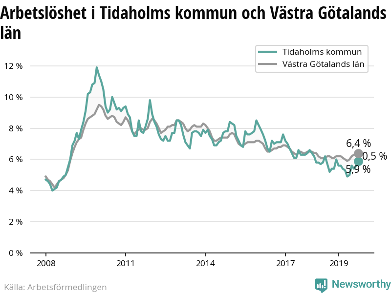 De senaste sex mnaderna har 1 personer flyttat in i nrheten av Gamla Torget 1, 522 31, Tidaholm. Ls mer hr! Nyinflyttade p Gamla Torget 1, Tidaholm | unam.net