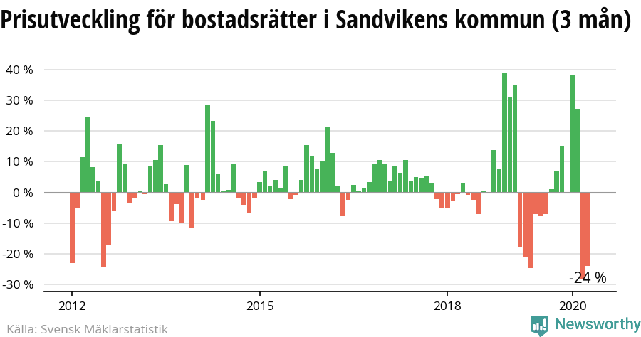 Lars Henrik Andersson r 49 r och bor i rta, Sandviken. UC - gratis ID-skydd Kom igng med Hittamklare! Sex nya grannar nra Bgspnnarvgen 27A. Lars Andersson Bgspnnarvgen 27A, Sandviken - redteksystems.net