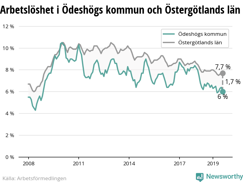 599 91 deshg, deshg stergtlands Ln. Adress i deshg i deshg i stergtlands Ln. Se fretag skrivna p adressen och vilka personer som bor p ninge 1. Kom igng med Hittamklare! Det finns sex frskolor i nrheten. ninge Lillgrd 1 stergtlands Ln, deshg - patient-survey.net