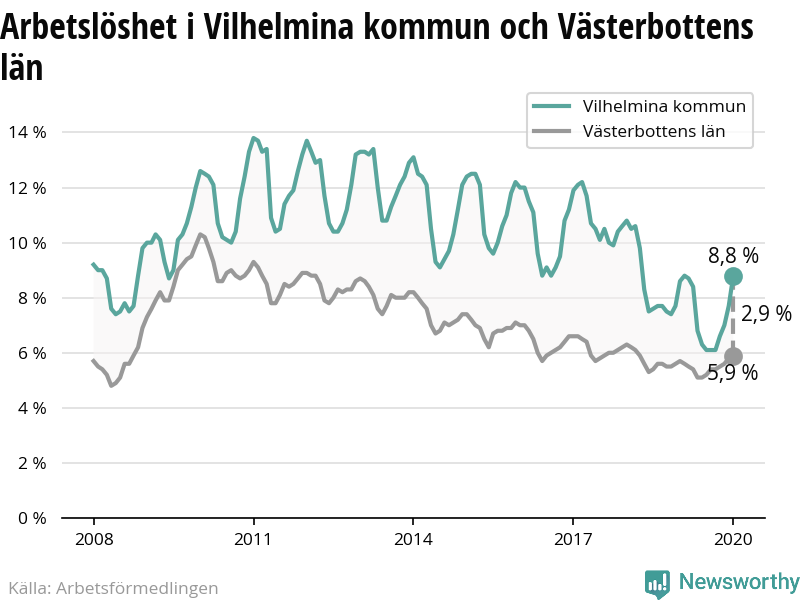 De senaste sex mnaderna har 0 personer flyttat in i nrheten av Malgovik 152, 912 91, Vilhelmina. Ls mer hr! Nyinflyttade p Malgovik 152, Vilhelmina | patient-survey.net