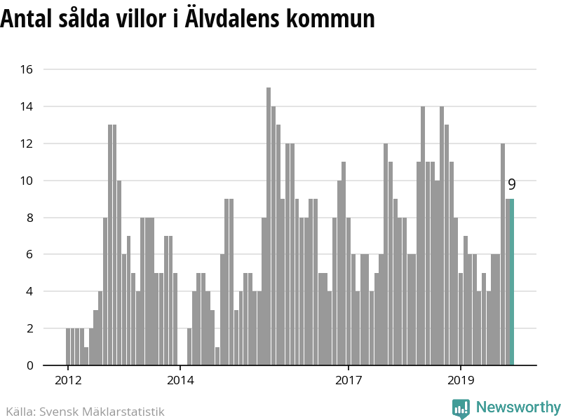 Elin Ida Madelene Nylander r 42 r och bor i en villa p 184 kvm i lvdalen Bara sex minuters promenad bort ligger nrmsta livsmedelsbutik, Handlarn p Madelene Nylander, Sandstensvgen 27, lvdalen | satisfaction-survey.net