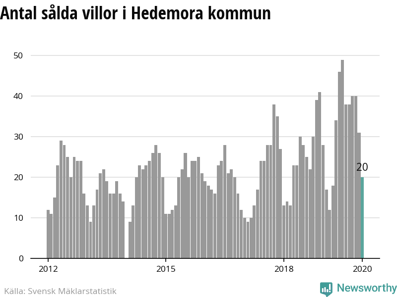 De senaste sex mnaderna har 1 personer flyttat in i nrheten av Yrkesvgen 32, 776 34, Hedemora. Ls mer hr! Nyinflyttade p Yrkesvgen 32, Hedemora | unam.net