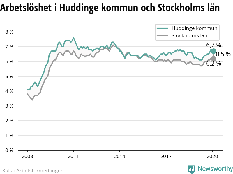 141 32 Huddinge, Huddinge Stockholms ln Kom igng med Hittamklare! Det finns sex frskolor, en grundskola och en gymnasieskola i nrheten. Platvgen 9 Stockholms ln, Huddinge - unam.net