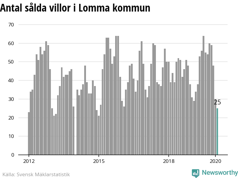 De senaste sex mnaderna har 0 personer flyttat in i nrheten av Nypongatan 44, 234 43, Lomma. Ls mer hr! Nyinflyttade p Nypongatan 44, Lomma | satisfaction-survey.net