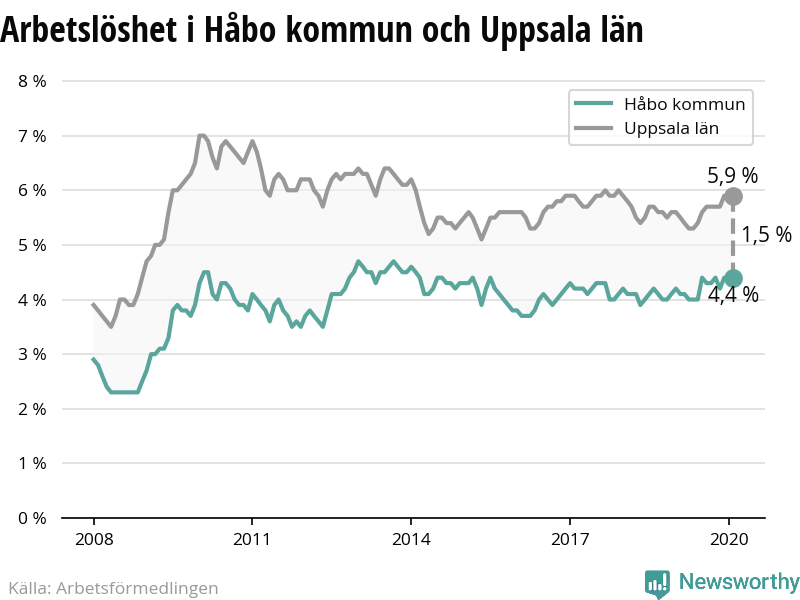 Nyinflyttade nra Blstavgen 36 i Hbo. De senaste sex mnaderna har inga personer flyttat in i nrheten av Blstavgen 36 i Hbo. Visa strre karta Nyinflyttade p Blstavgen, Hbo | patient-survey.net