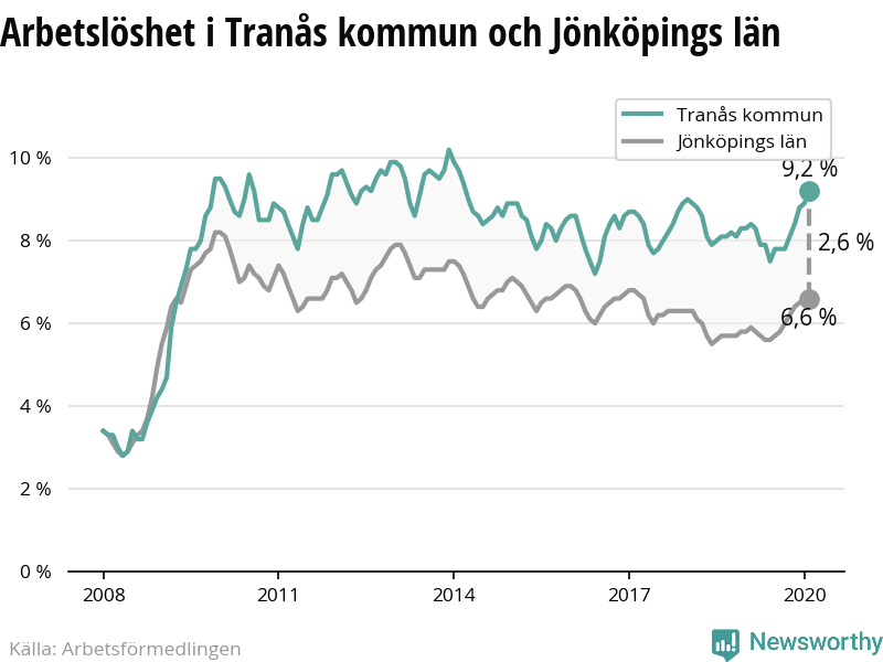 Kontakta Jeanette Nilsson, 30 r, Trans. Adress: Vstra Kom igng med Hittamklare! har hjlpt sex hem i omrdet med rot- och ruttjnster. rut. Jeanette Nilsson, Vstra Bergsgatan 12C, Trans | satisfaction-survey.net