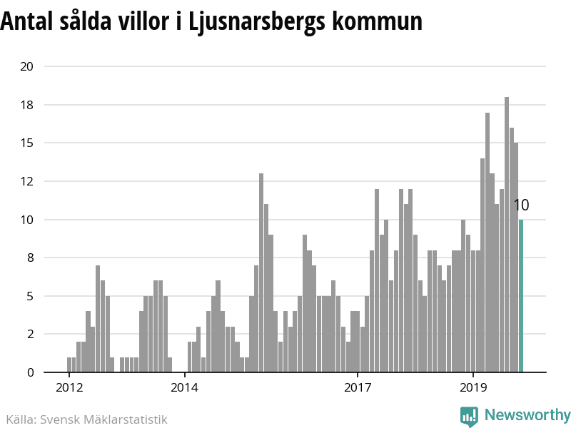 714 31 Kopparberg, Ljusnarsberg rebro ln Kom igng med Hittamklare! Nrmsta grnomrde ligger ca sex minuters cykelvg (1737 meter) frn Lundavgen 9 rebro ln, Kopparberg - unam.net