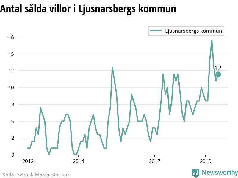 Adress i Ljusnarsberg i Kopparberg i rebro Ln. Se fretag skrivna p Boln i Ljusnarsberg - rkna p din boendekostnad Kom igng med Hittamklare! Nrmsta grnomrde ligger ca sex minuters gngvg (624 meter) frn adressen. Klltorpsvgen 4B rebro Ln, Kopparberg - unam.net