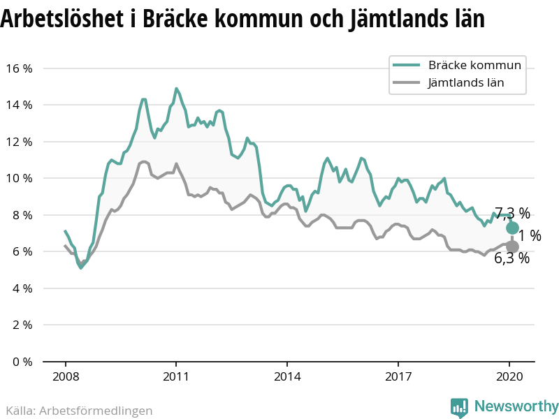 De senaste sex mnaderna har 1 personer flyttat in i nrheten av Gll stationsvgen 18, 843 41, Brcke. Ls mer hr! Nyinflyttade p Gll stationsvgen 18, Brcke | unam.net